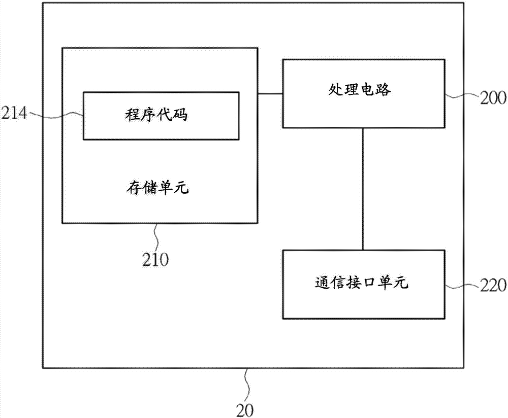 处理随机接入程序的装置及方法与流程