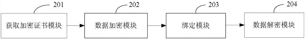 一種基于密碼算法加密和解密數(shù)據(jù)的方法及裝置與流程