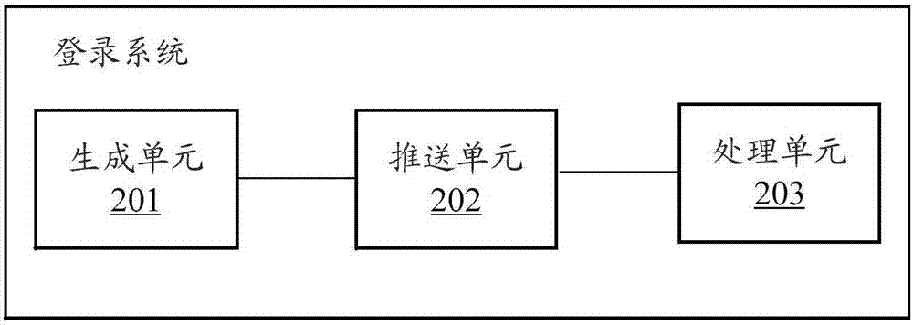 一种分布式系统的控制方法及登录系统与流程