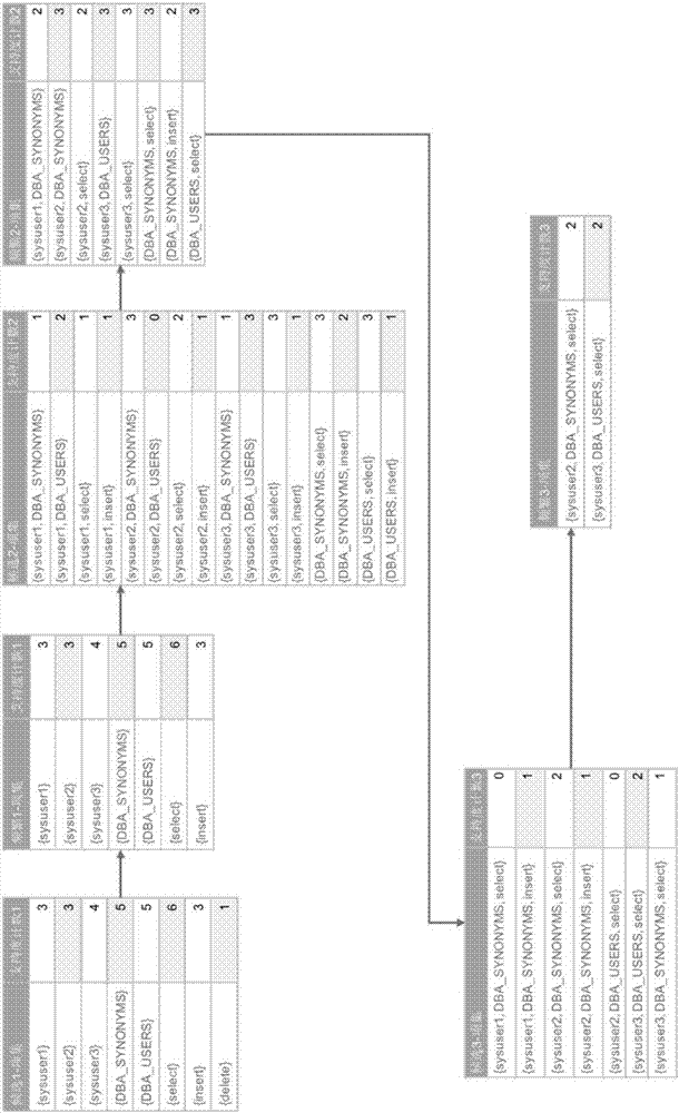 一種基于關(guān)聯(lián)分析的用戶異常行為檢測方法及系統(tǒng)與流程