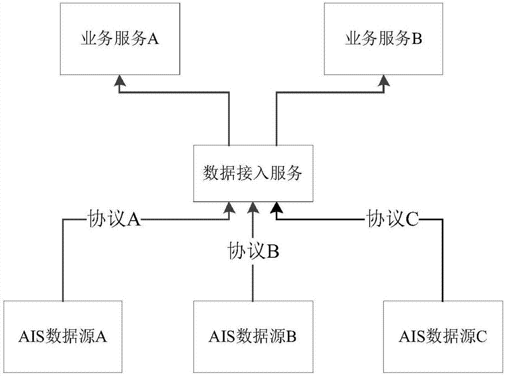 一种多数据源接入的方法及系统与流程