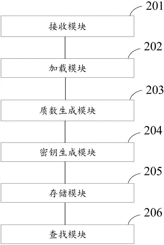 一種基于OpenSSL的性能優(yōu)化方法及裝置與流程