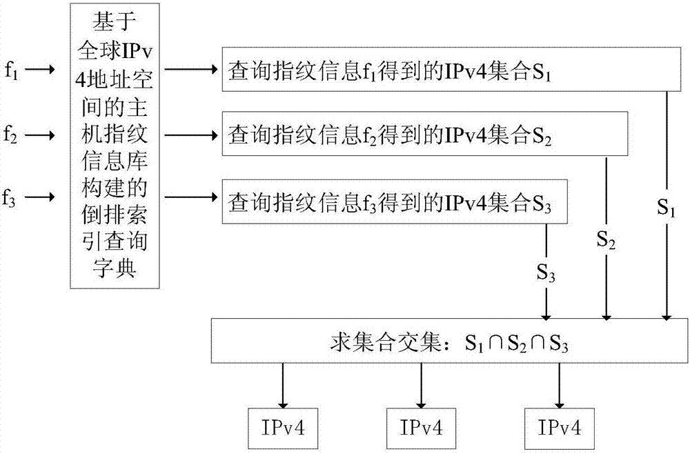 一種基于主機指紋的匿名網(wǎng)絡(luò)隱藏服務(wù)溯源方法與流程