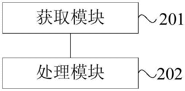 一種限制訪問網絡接口的方法、裝置及電子設備與流程