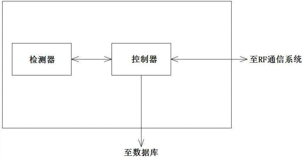 一種檢測非法訪問計算機網(wǎng)絡(luò)的識別裝置的制作方法