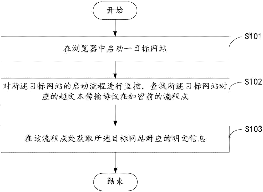 数据明文获取方法、装置、电子终端及可读存储介质与流程