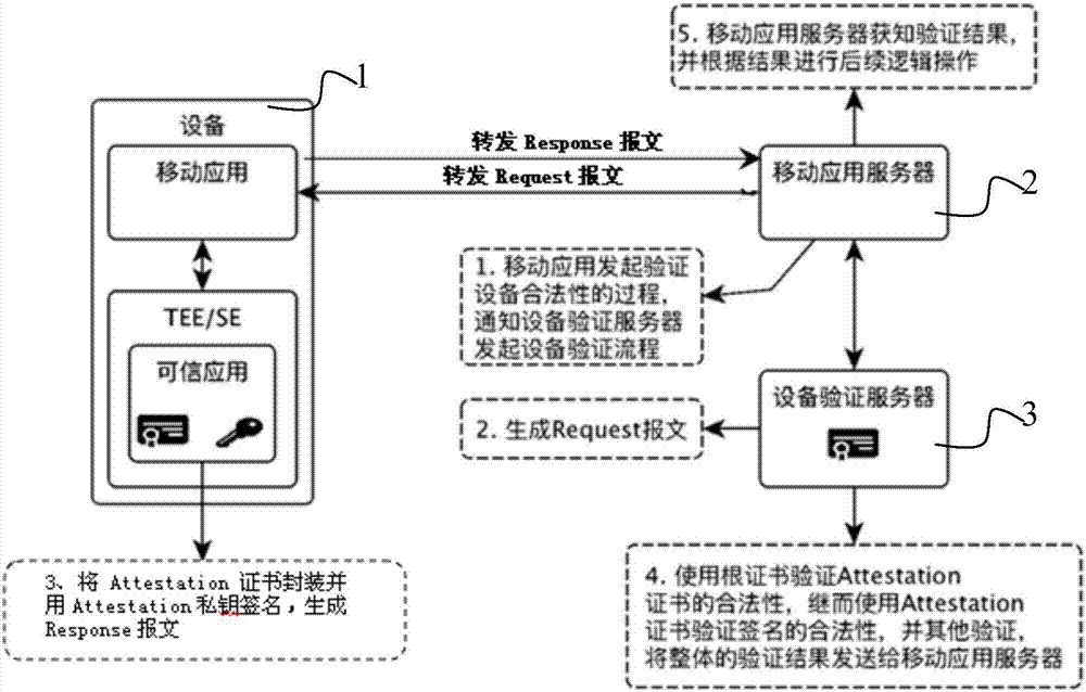 基于公私钥体制的远程验证移动设备合法性的系统和方法与流程