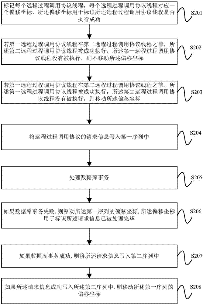 進程標記方法及裝置與流程