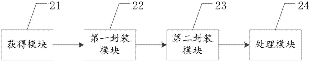 一种利用多线程来处理鉴权的方法及装置与流程