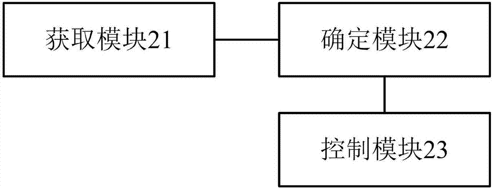 一种学生用移动终端控制方法、装置及存储介质与流程