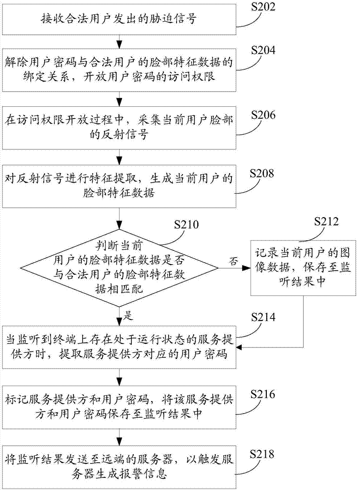 防脅迫密碼管控方法和裝置與流程