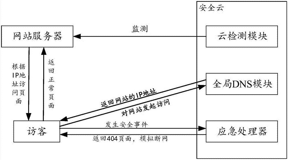 一种基于安全即服务的互联网风险管理方法及系统与流程