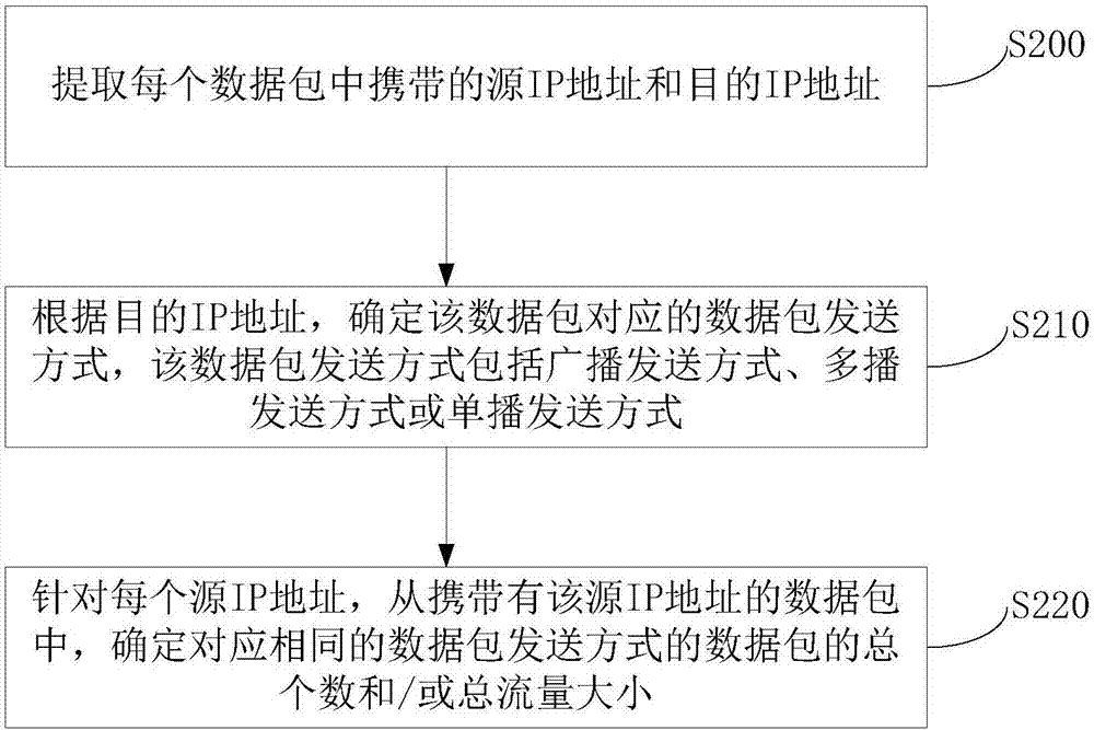 一種網(wǎng)絡(luò)監(jiān)控方法及裝置與流程