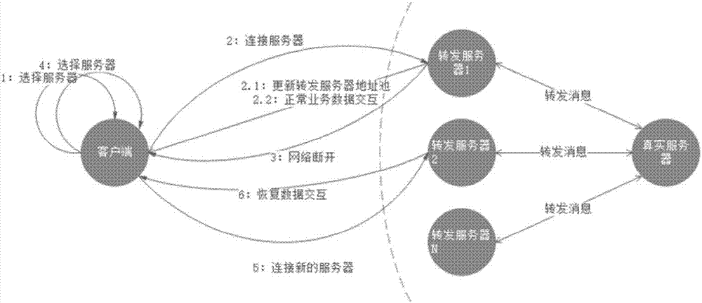 一种防止网络攻击的方法和设备与流程