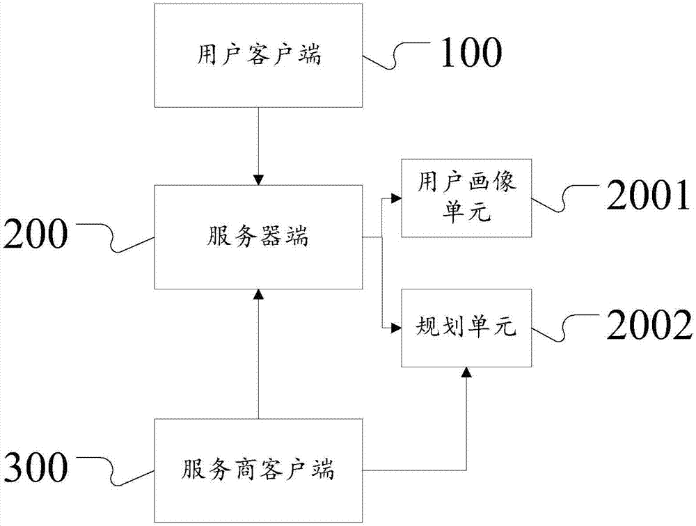 一种基于精确推送的通勤服务系统及实现方法与流程