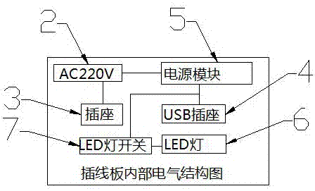 一種帶LED燈和充電插線板的制作方法與工藝