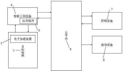 一种基于物联网技术的实时控制方法及其系统与流程