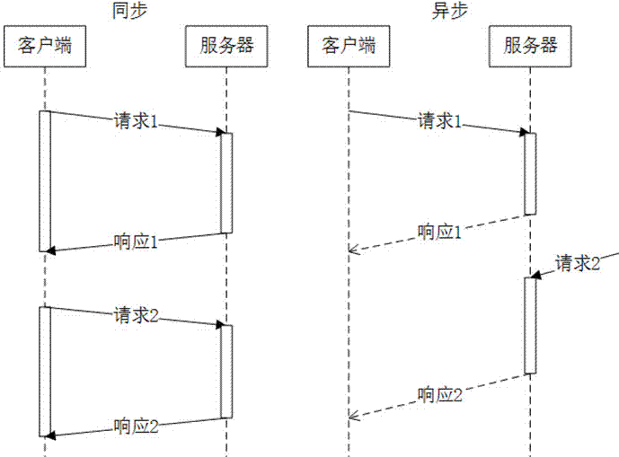 一种可伸缩和高效的地址空间转换算法的制作方法与工艺