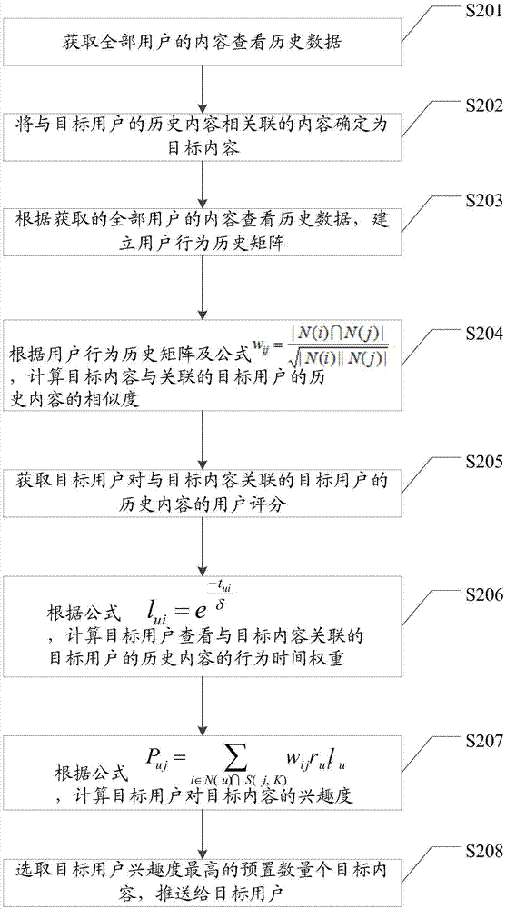 一種內(nèi)容推送方法及裝置與流程