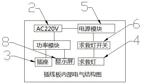 一種新型帶功率表和求救燈插線板的制作方法與工藝