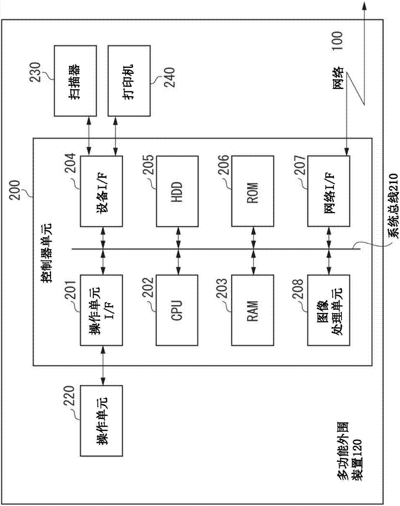 信息處理裝置及信息處理裝置的控制方法與流程