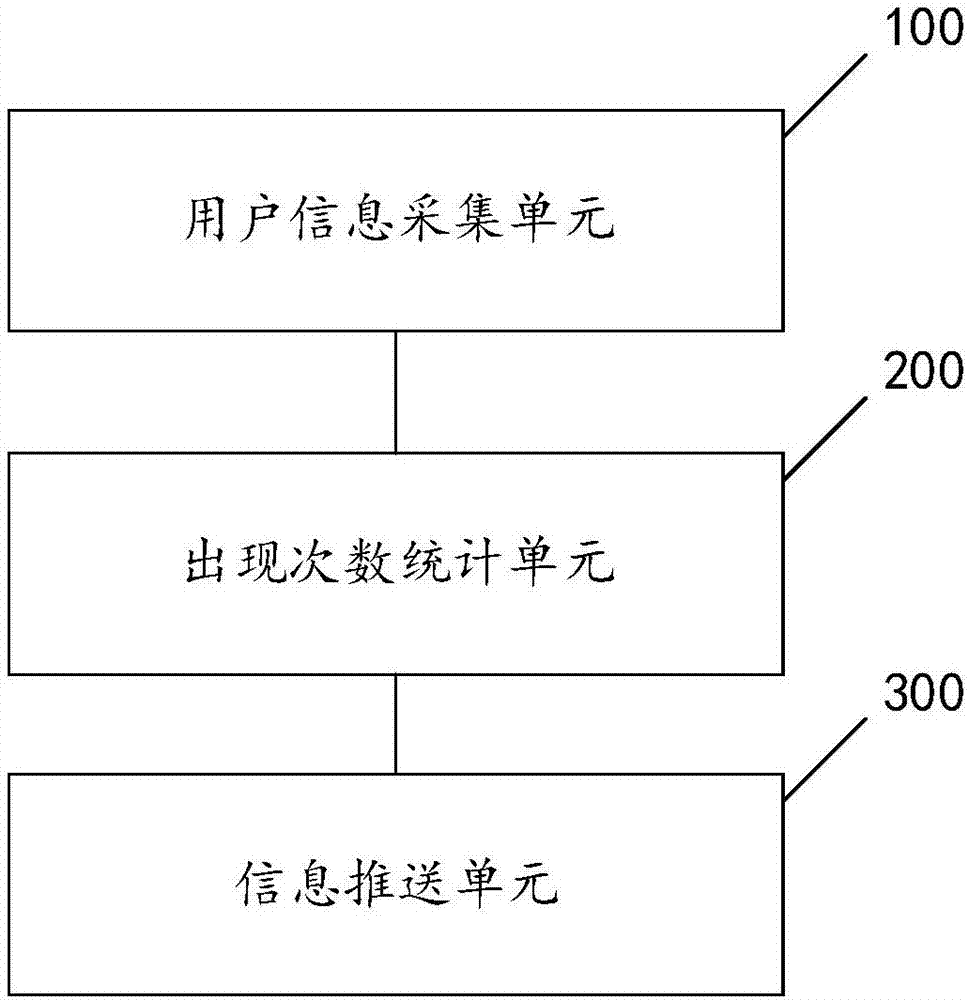 一种向用户推送信息的方法及系统与流程