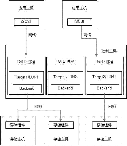 一種分布式存儲(chǔ)系統(tǒng)中TGT穩(wěn)定性優(yōu)化方法與流程