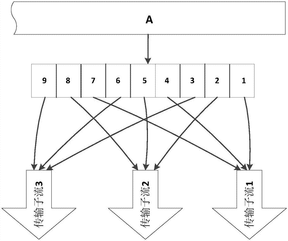 一種基于對(duì)等網(wǎng)絡(luò)的數(shù)據(jù)傳輸方法及系統(tǒng)與流程