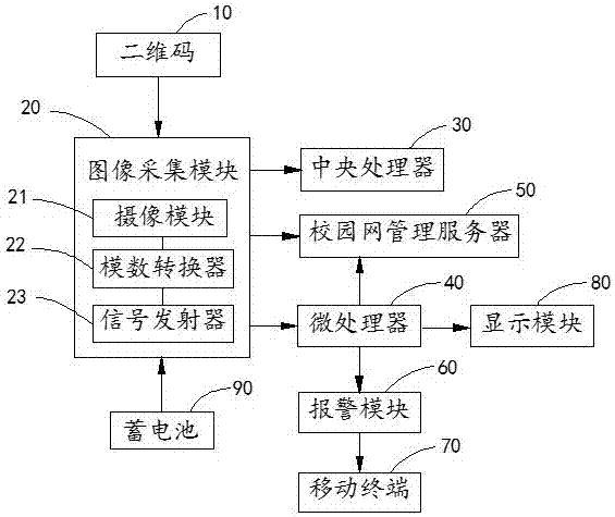 一種基于校園網(wǎng)的監(jiān)測(cè)系統(tǒng)及監(jiān)測(cè)方法與流程