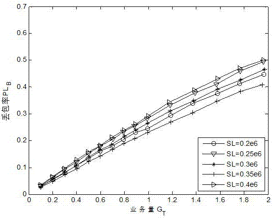 基于服務(wù)質(zhì)量感知的大數(shù)據(jù)自主感應(yīng)防碰撞控制方法與流程