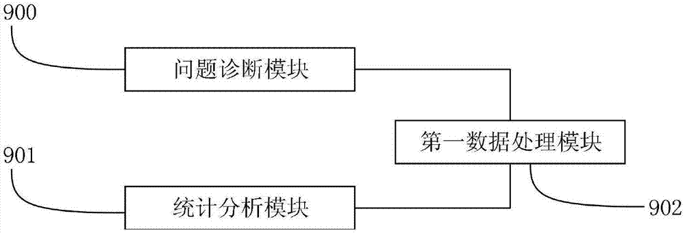 一種基于網(wǎng)絡(luò)云的智能家居管理系統(tǒng)及方法與流程