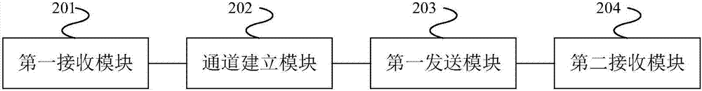 一種設(shè)備遠(yuǎn)程映射方法及裝置與流程