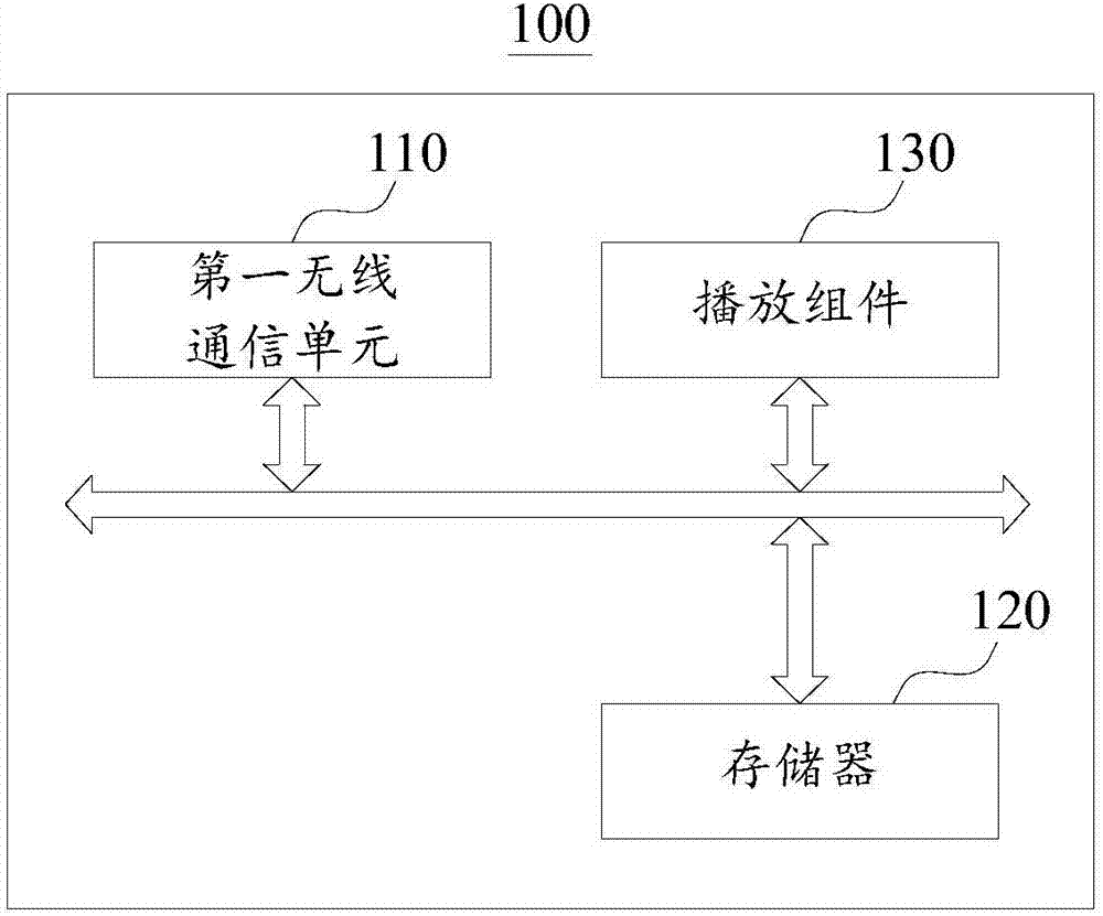 音樂耳機(jī)云同步系統(tǒng)及方法與流程