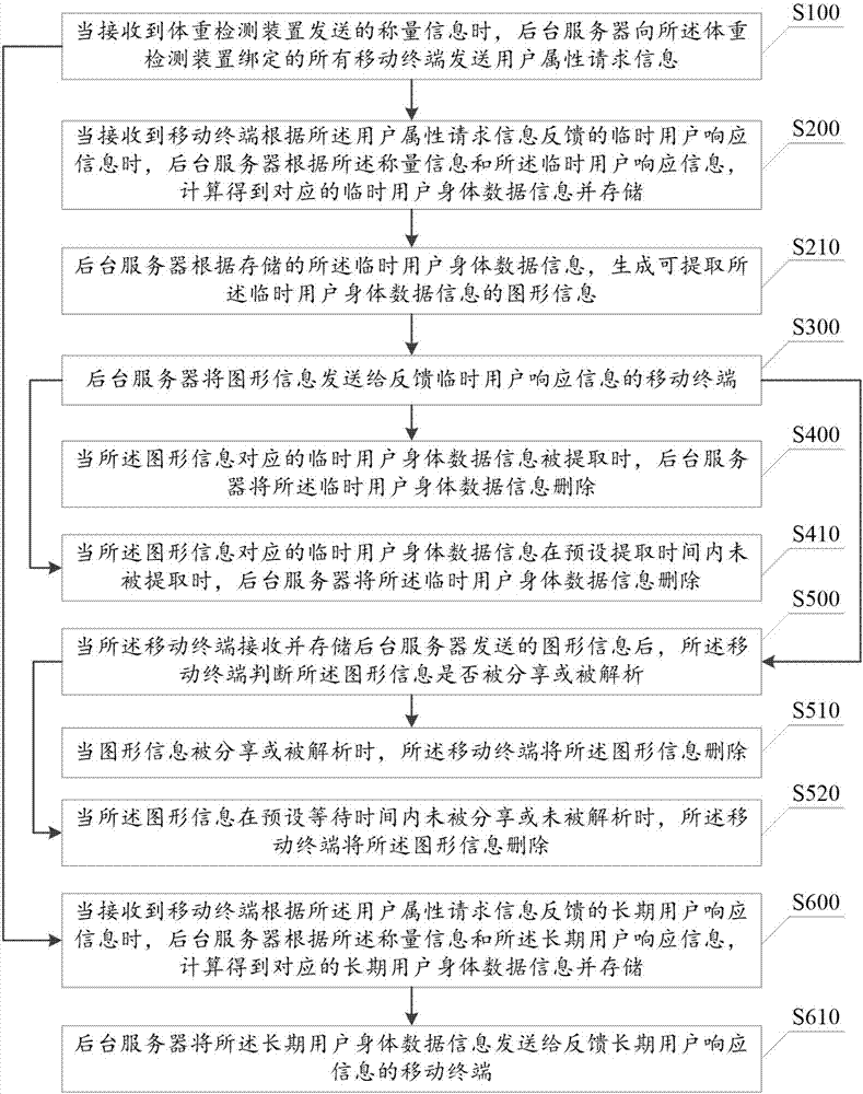 一種推送信息管理方法及系統(tǒng)與流程