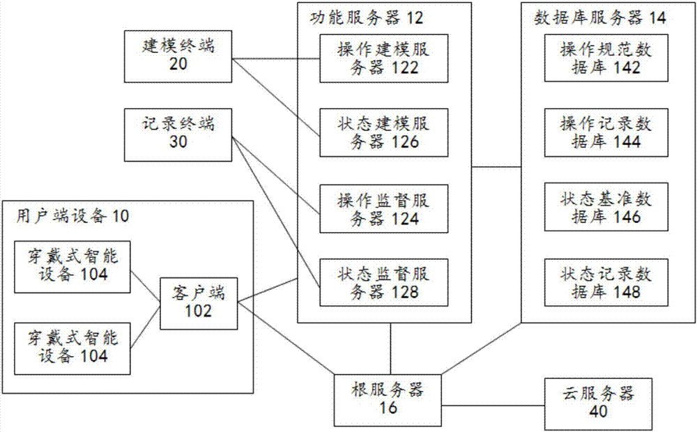 機(jī)器操作監(jiān)督系統(tǒng)及其用戶端設(shè)備的制作方法與工藝