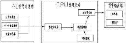 一種自來水智能監控+互聯網設備的制作方法與工藝