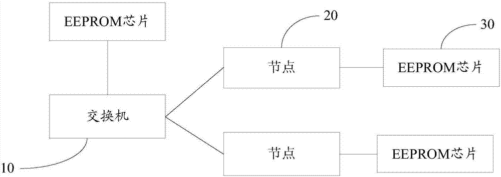 一种基于统一存储设备的网络IP管理方法和系统与流程