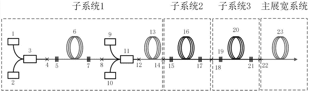 超宽带全光纤中红外超连续谱光源的制作方法与工艺