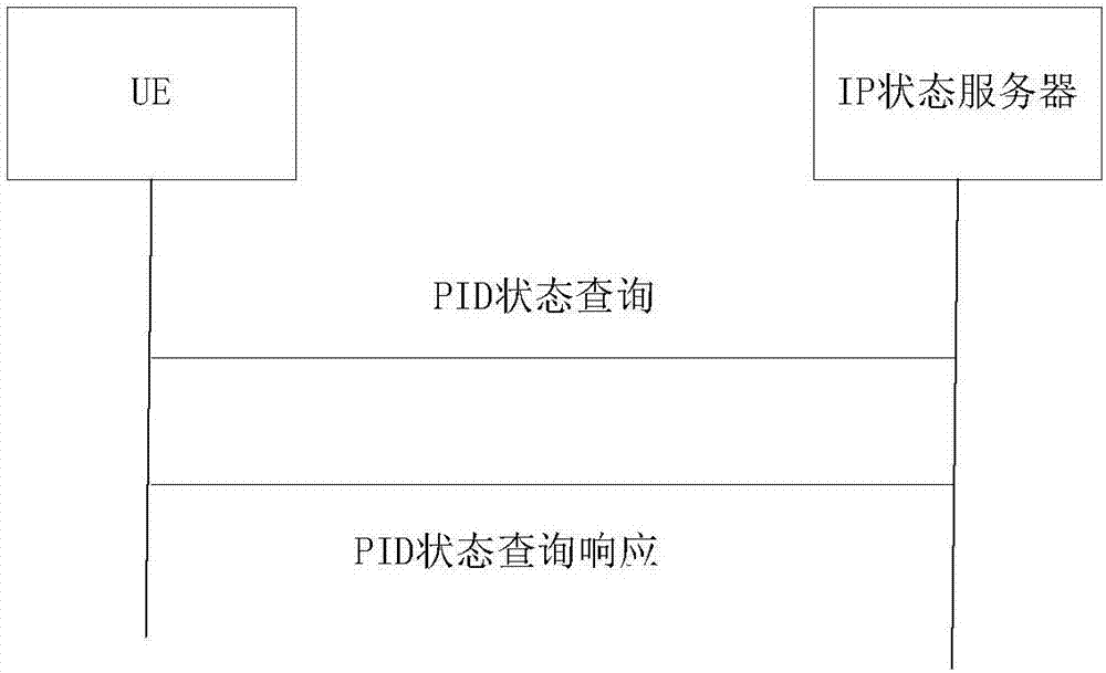 一種移動終端鎖網(wǎng)狀態(tài)的查詢方法及系統(tǒng)與流程