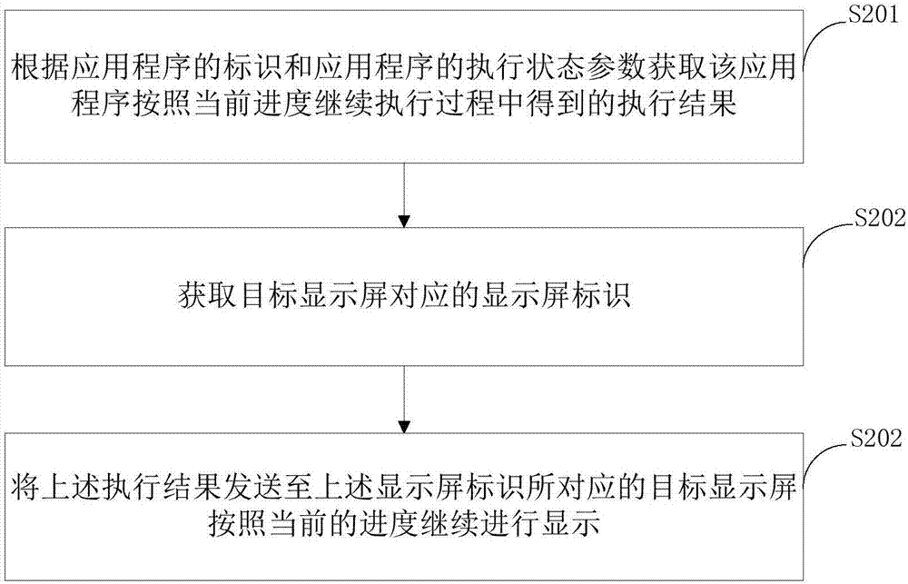 一種屏幕顯示信息的處理方法、顯示方法和顯示系統(tǒng)與流程