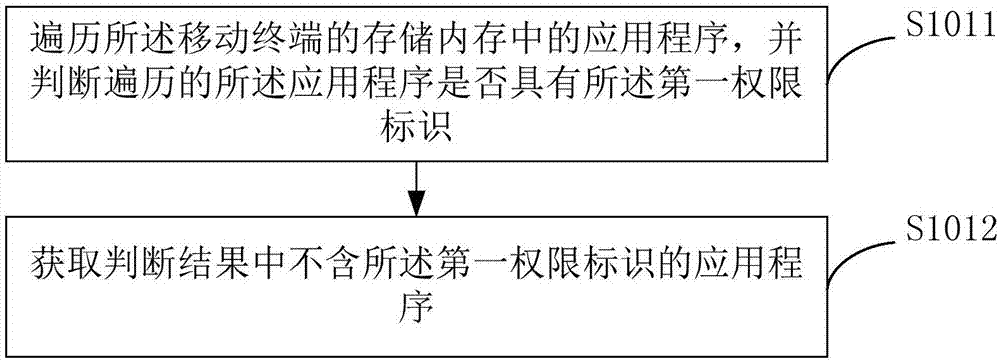 多顯示屏顯示信息的處理方法、顯示方法和顯示系統(tǒng)與流程