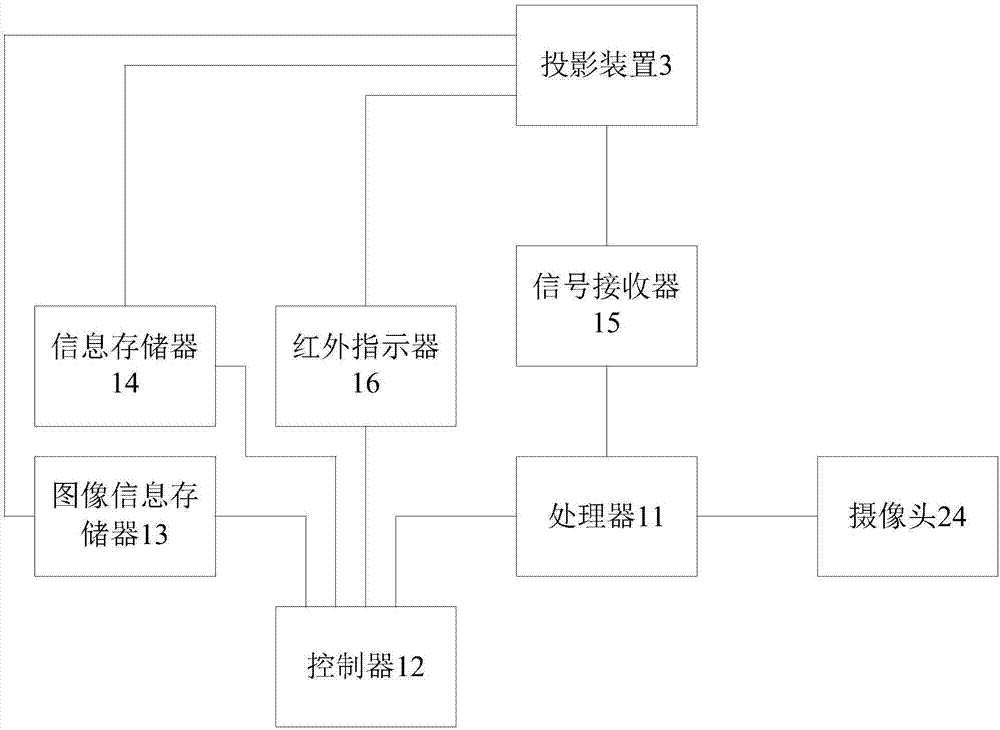 一種適合在旅游景點(diǎn)供兒童互動(dòng)體驗(yàn)的多媒體設(shè)備的制作方法與工藝