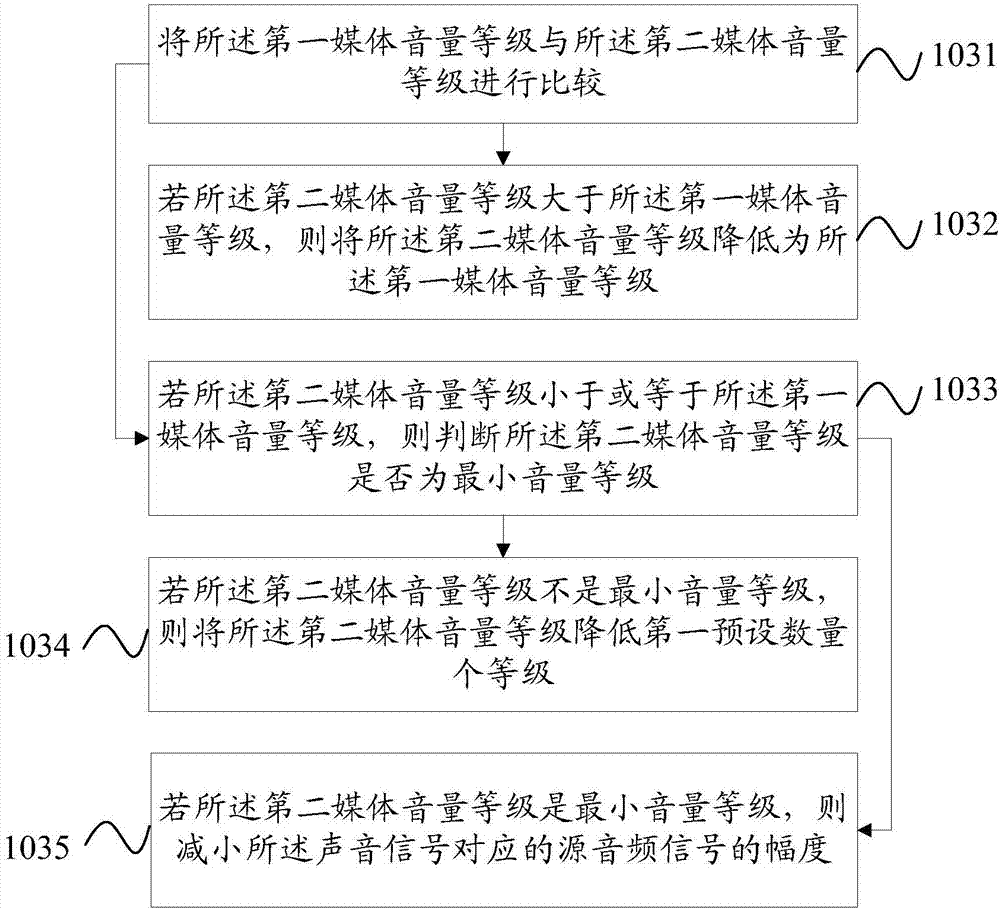 一種音頻播放方法及移動(dòng)終端與流程