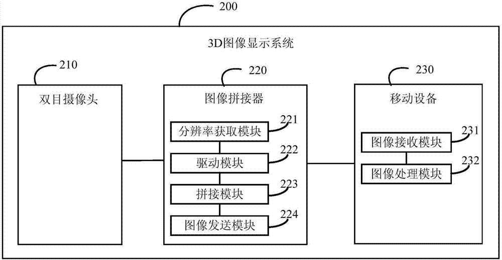 一種3D圖像顯示方法及系統(tǒng)與流程