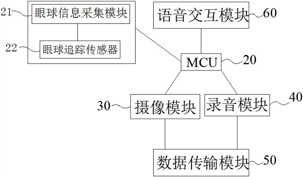 一種雙攝像頭視頻圖像采集系統(tǒng)的制作方法與工藝