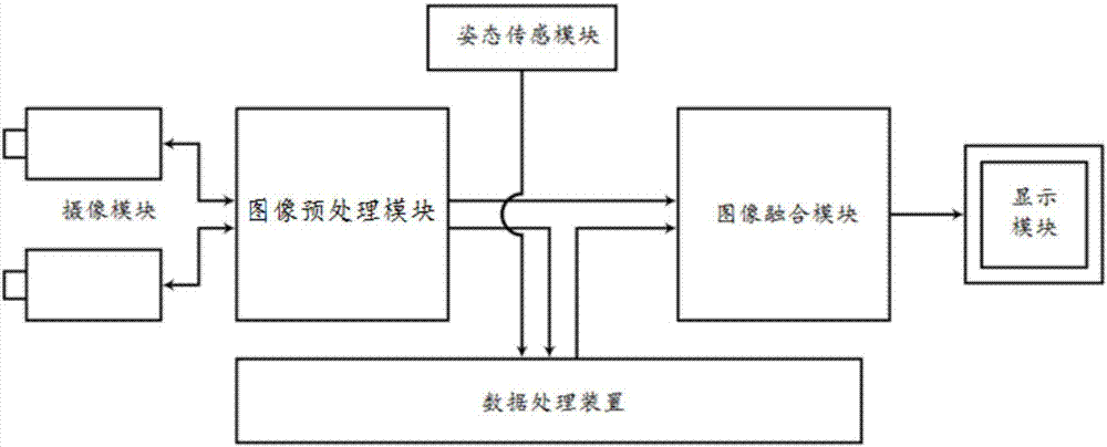 一種基于視頻透視的智能眼鏡系統(tǒng)及其透視方法與流程