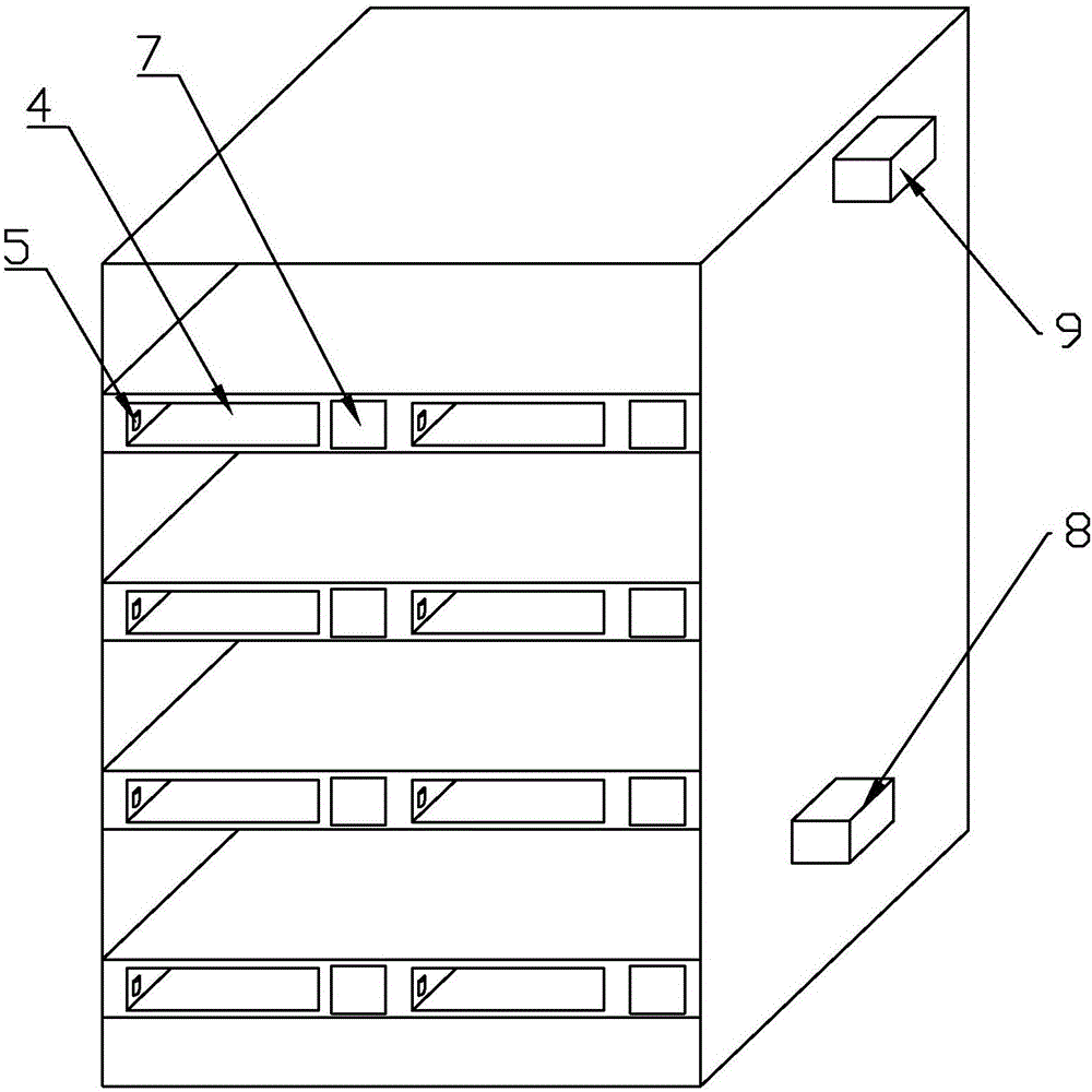 免疫學反應孵育箱的制作方法與工藝