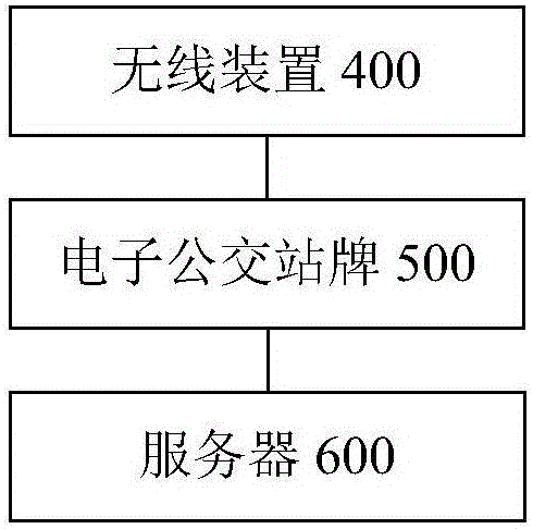 電子公交站牌和電子公交站牌系統(tǒng)的制作方法與工藝