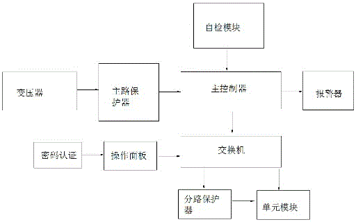 一種智能低壓開關(guān)柜的制作方法與工藝