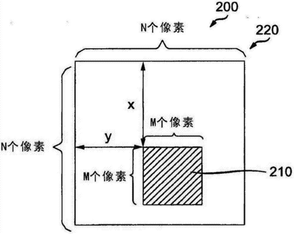 用于空间变化残差编码的方法和设备与流程